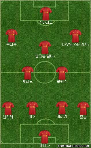 Liverpool Formation 2013