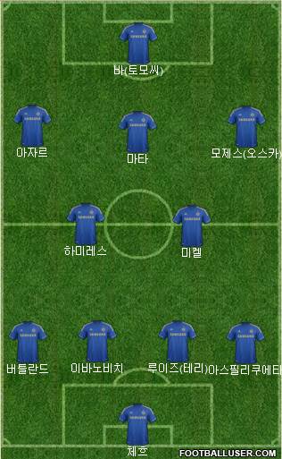 Chelsea Formation 2013