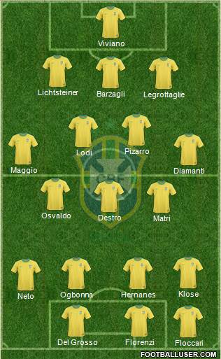 Brazil Formation 2013