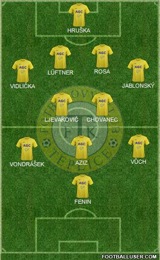 Teplice Formation 2013
