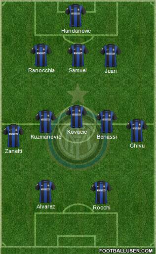 F.C. Internazionale Formation 2013