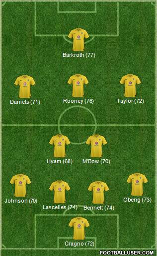 Oxford United Formation 2013