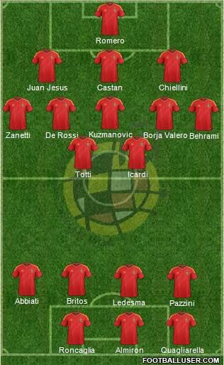 Spain Formation 2013
