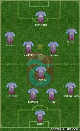 Trabzonspor Formation 2013