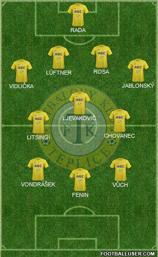 Teplice Formation 2013