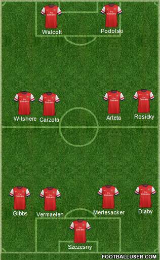 Arsenal Formation 2013