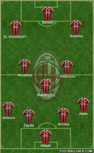 A.C. Milan Formation 2013