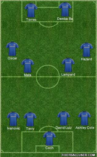 Chelsea Formation 2013
