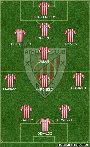 Bilbao Athletic Formation 2013