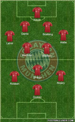 FC Bayern München Formation 2013