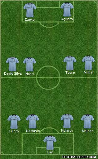 Manchester City Formation 2013