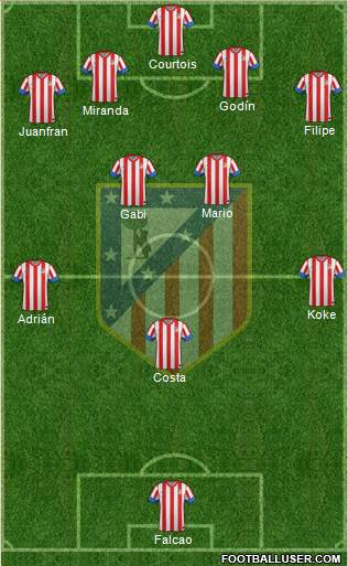 C. Atlético Madrid S.A.D. Formation 2013