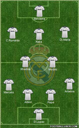 Real Madrid C.F. Formation 2013