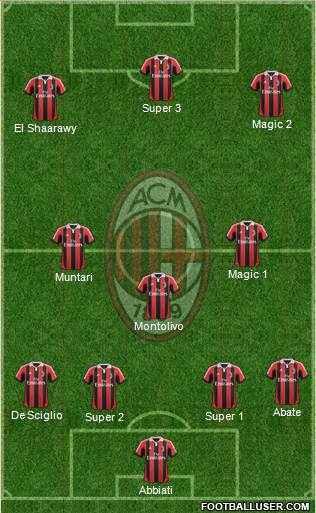 A.C. Milan Formation 2013
