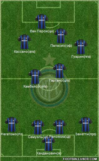 F.C. Internazionale Formation 2013