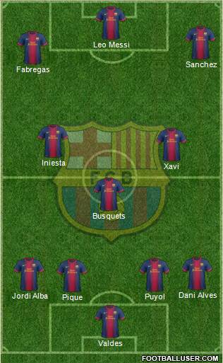 F.C. Barcelona Formation 2013