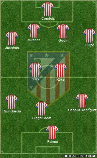 C. Atlético Madrid S.A.D. Formation 2013