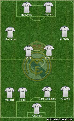 Real Madrid C.F. Formation 2013