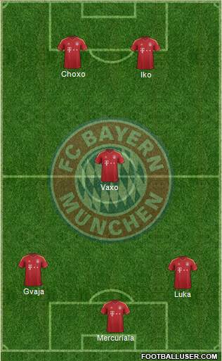FC Bayern München Formation 2013