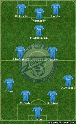 Zenit St. Petersburg Formation 2013