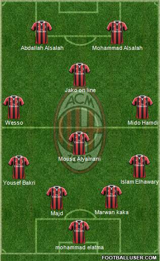 A.C. Milan Formation 2013