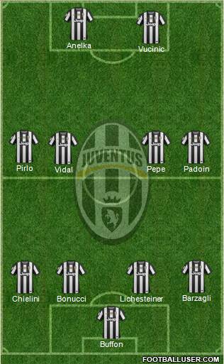Juventus Formation 2013