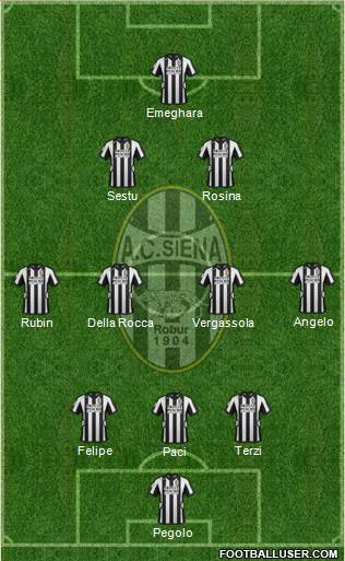 Siena Formation 2013