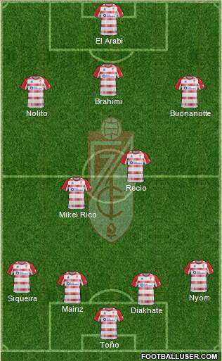 Granada C.F. Formation 2013