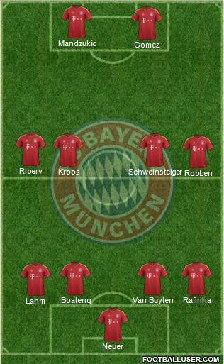 FC Bayern München Formation 2013