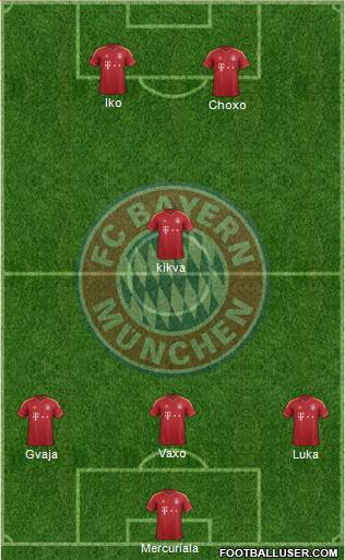 FC Bayern München Formation 2013
