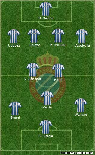 R.C.D. Espanyol de Barcelona S.A.D. Formation 2013