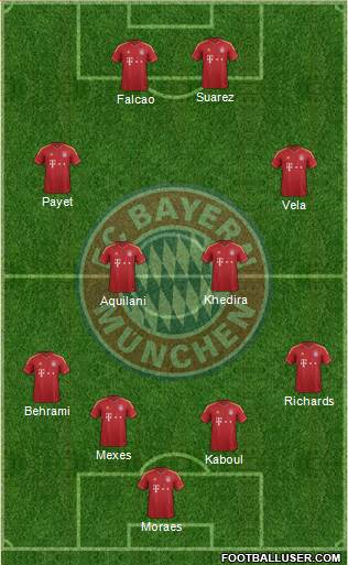 FC Bayern München Formation 2013