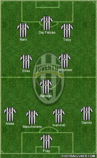 Juventus Formation 2013
