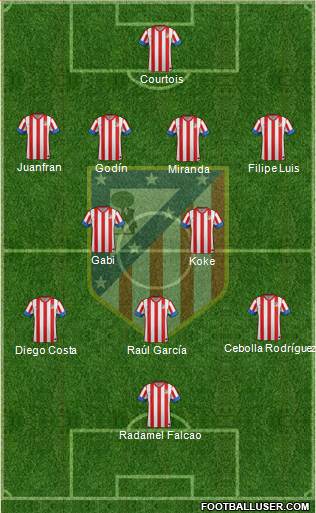 C. Atlético Madrid S.A.D. Formation 2013