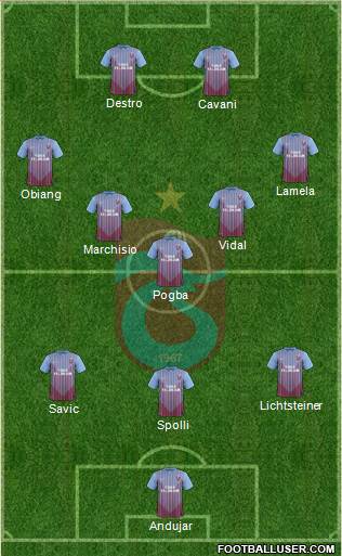 Trabzonspor Formation 2013