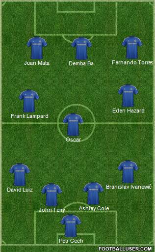 Chelsea Formation 2013