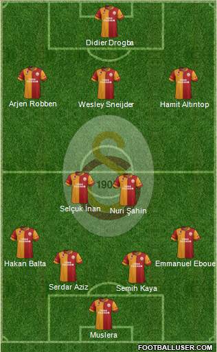 Galatasaray SK Formation 2013