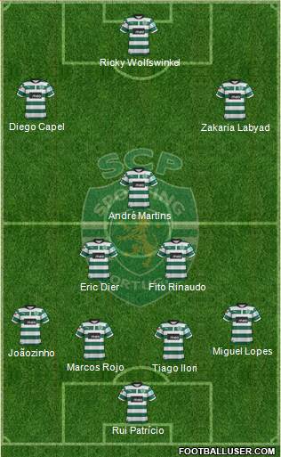 Sporting Clube de Portugal - SAD Formation 2013