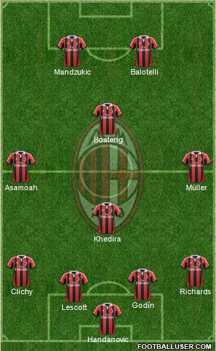 A.C. Milan Formation 2013