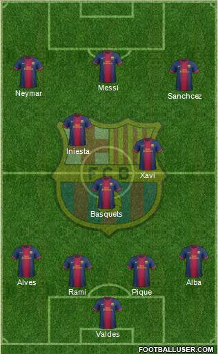 F.C. Barcelona Formation 2013