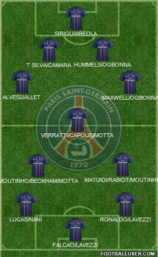 Paris Saint-Germain Formation 2013