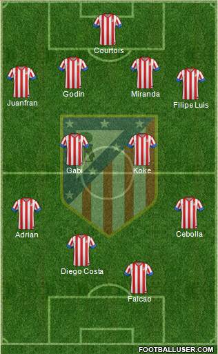 C. Atlético Madrid S.A.D. Formation 2013
