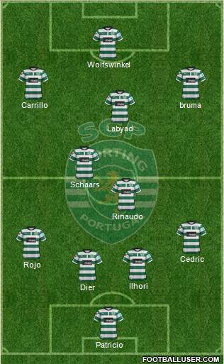Sporting Clube de Portugal - SAD Formation 2013