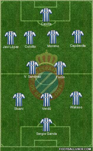 R.C.D. Espanyol de Barcelona S.A.D. Formation 2013