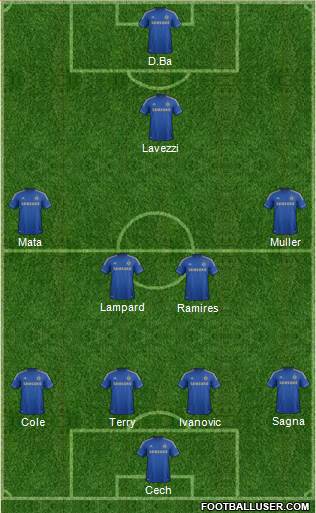 Chelsea Formation 2013