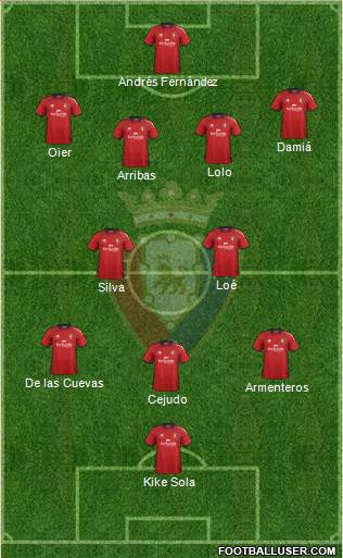 C. At. Osasuna Formation 2013