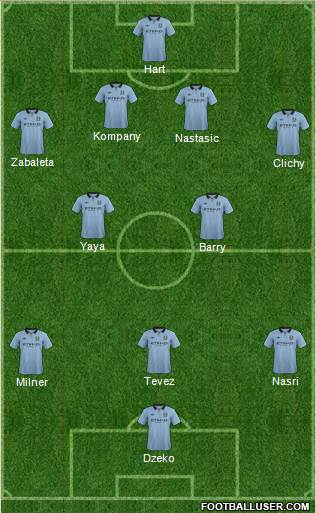 Manchester City Formation 2013