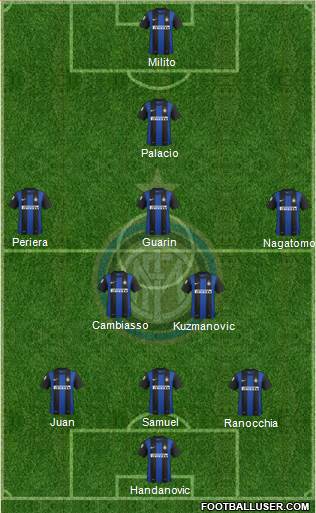 F.C. Internazionale Formation 2013