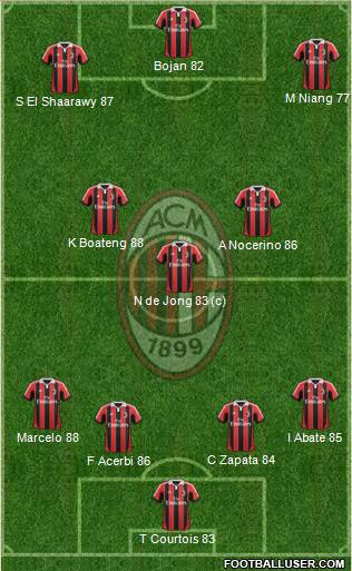 A.C. Milan Formation 2013