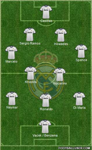 Real Madrid C.F. Formation 2013